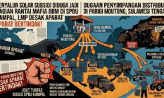 DARURAT PARIGI MOUTONG: Ketika Negara Kalah Telak oleh Mafia Solar, Hak Rakyat Kecil Dirampok, dan Hukum Ditekuk di SPBU Kampal!